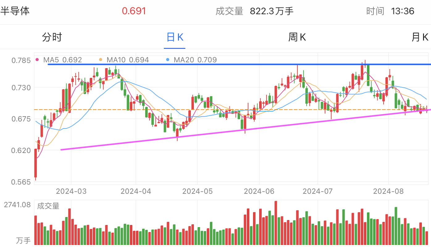 A graph of stock marketDescription automatically generated