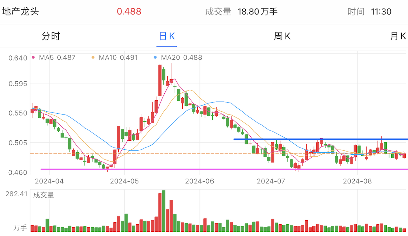 A graph of stock marketDescription automatically generated