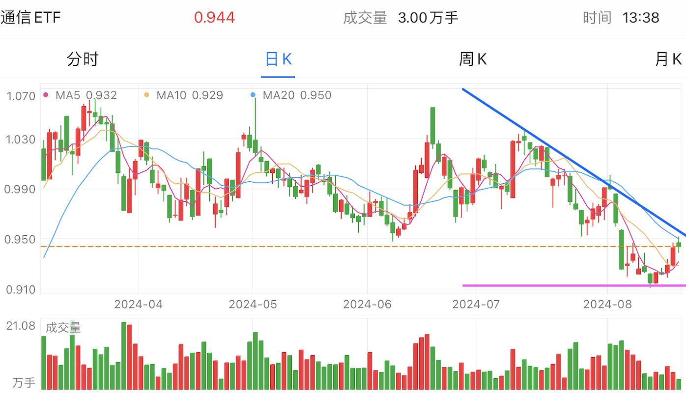 A graph of stock marketDescription automatically generated