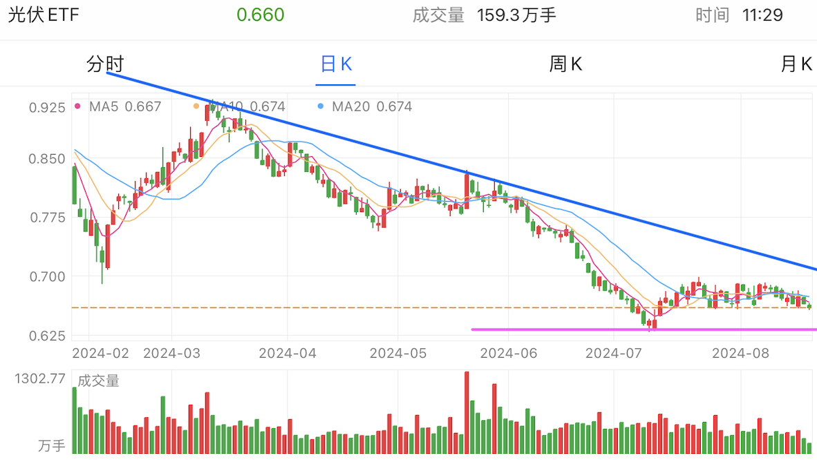 A graph of stock marketDescription automatically generated