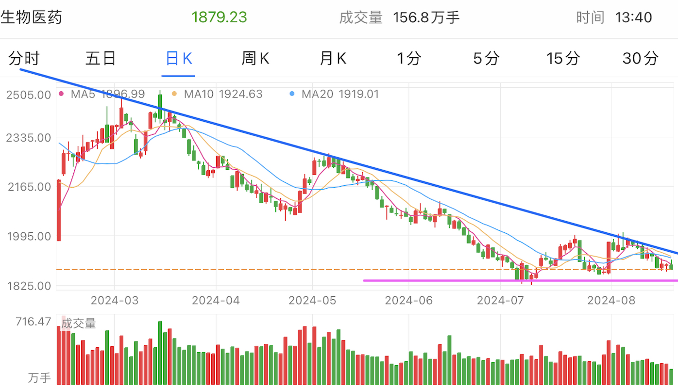 A graph of stock marketDescription automatically generated