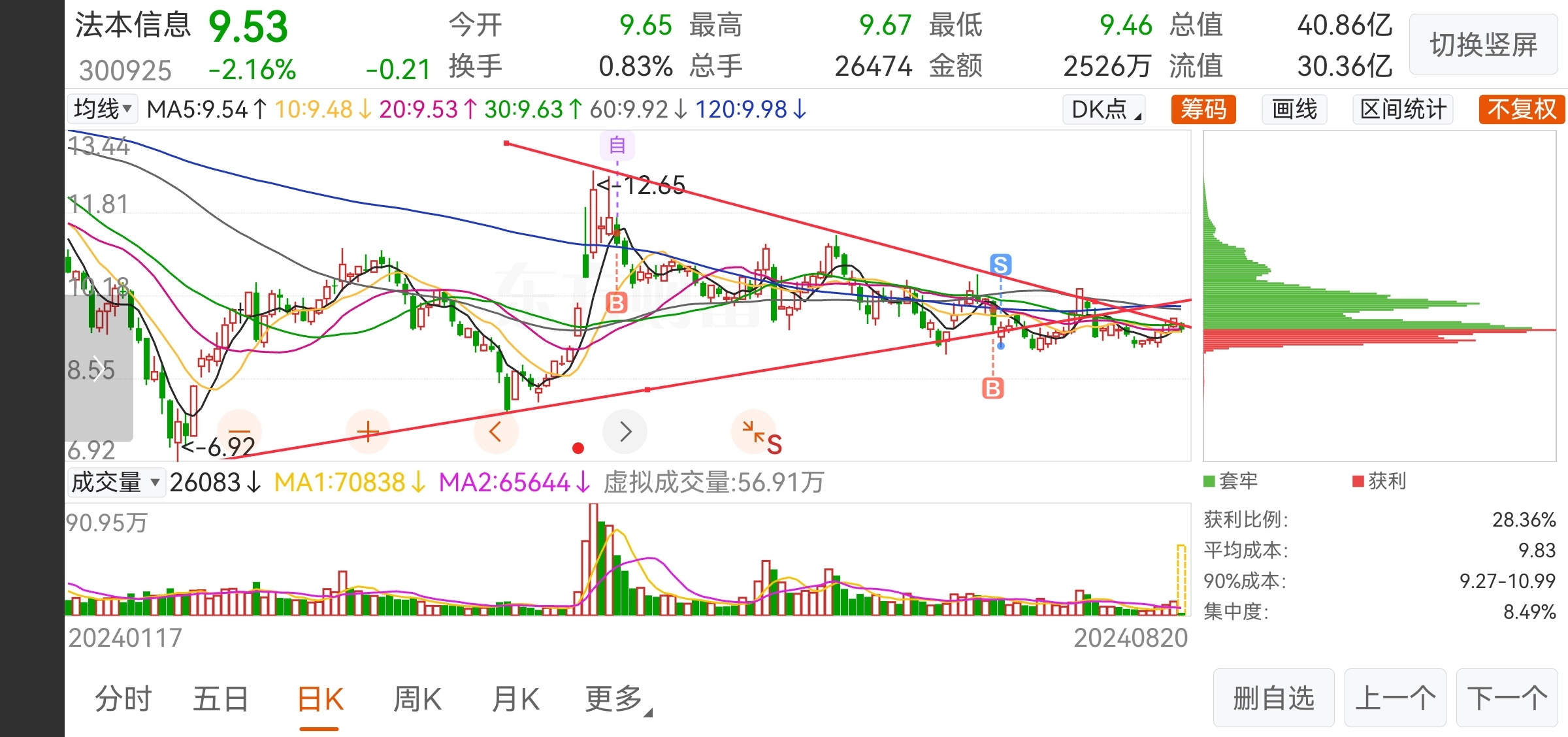 $法本信息(SZ300925)$_法本信息(300925)股吧_东方财富网股吧