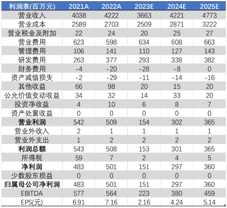 每天看懂一家公司——极米科技（688696）_财富号_东方财富网