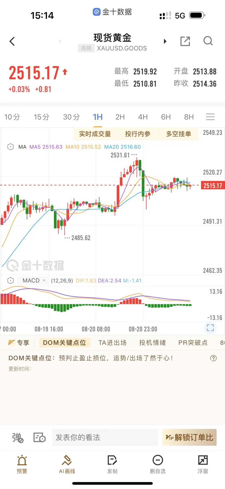 21号黄金行情解析及布局!
