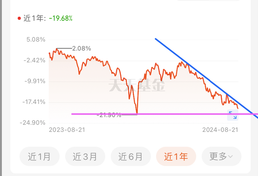 A graph with red and blue linesDescription automatically generated