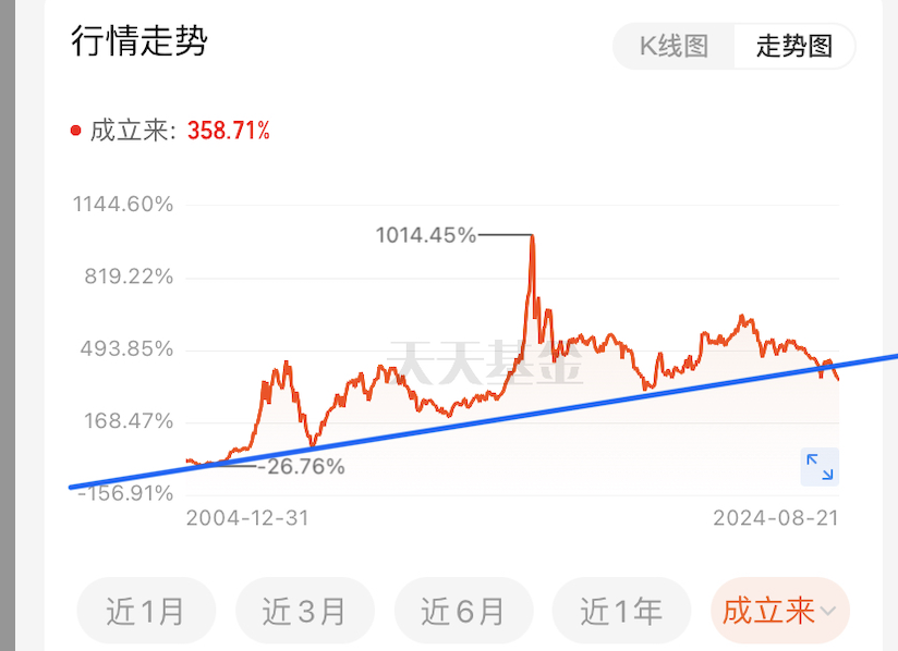 A graph with red line and blue lineDescription automatically generated