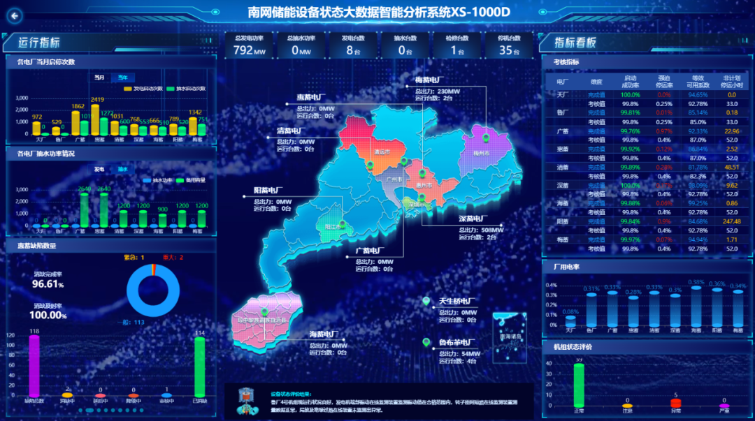 　　我国首个抽水蓄能电站群设备状态大数据智能分析系统XS-1000D