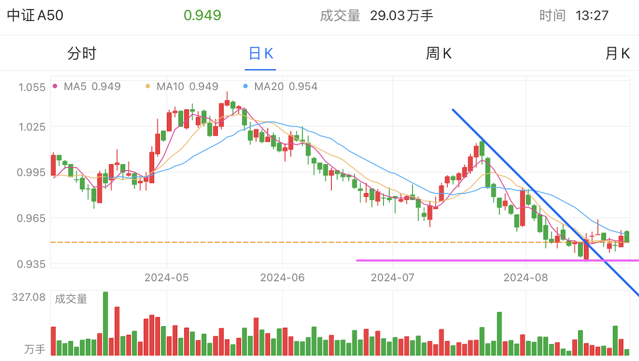 A graph of stock marketDescription automatically generated