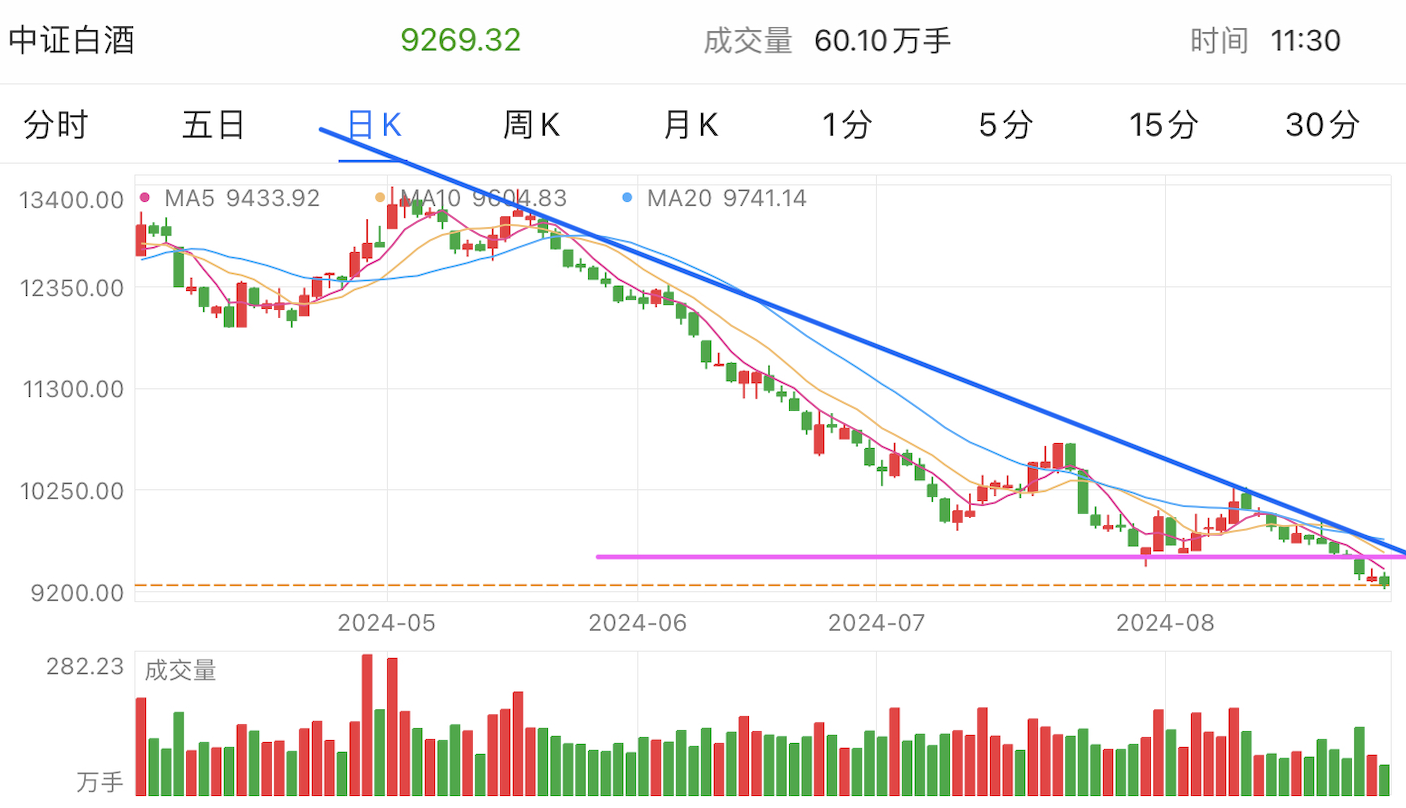 A graph with different colored lines and numbersDescription automatically generated