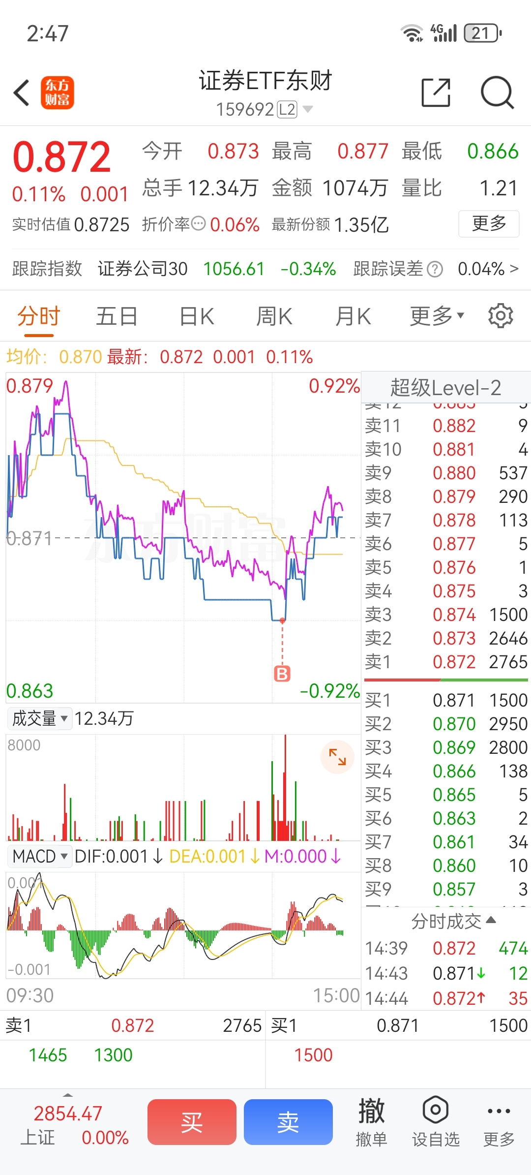 证券etf东财(sz159692)股吧_东方财富