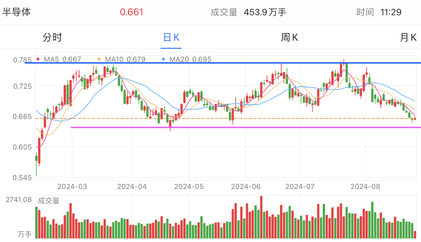 A graph of stock marketDescription automatically generated