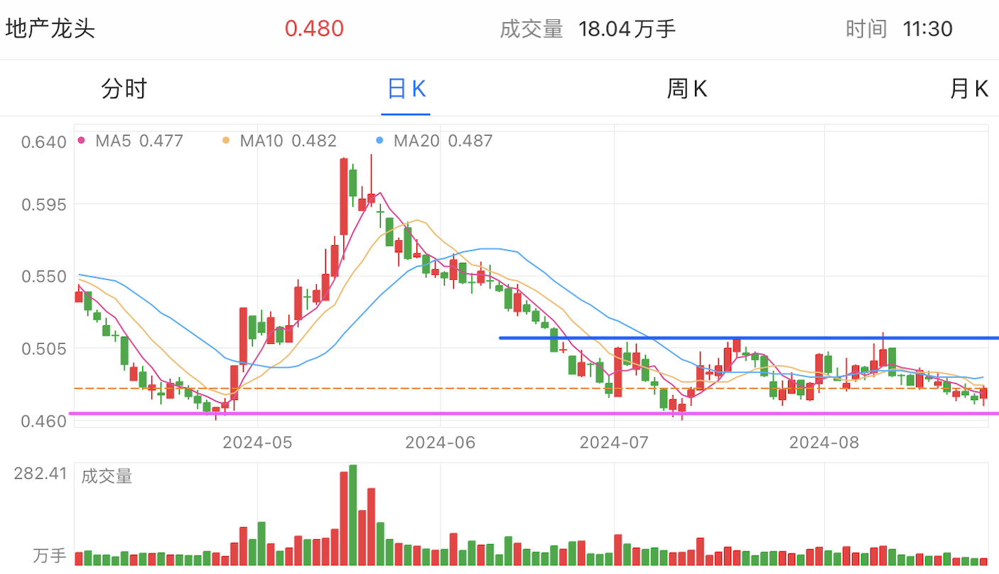 A graph of stock marketDescription automatically generated