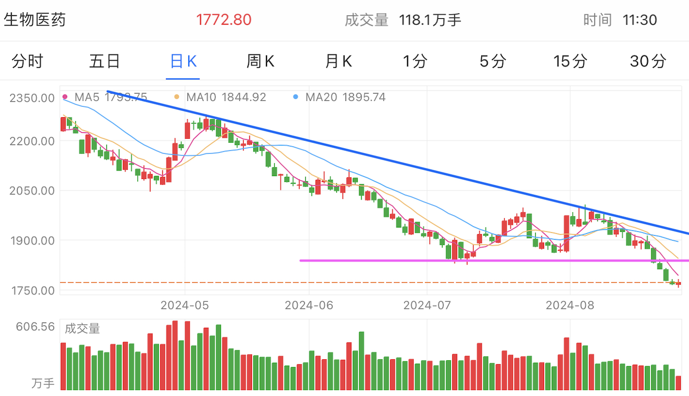 A graph of stock marketDescription automatically generated