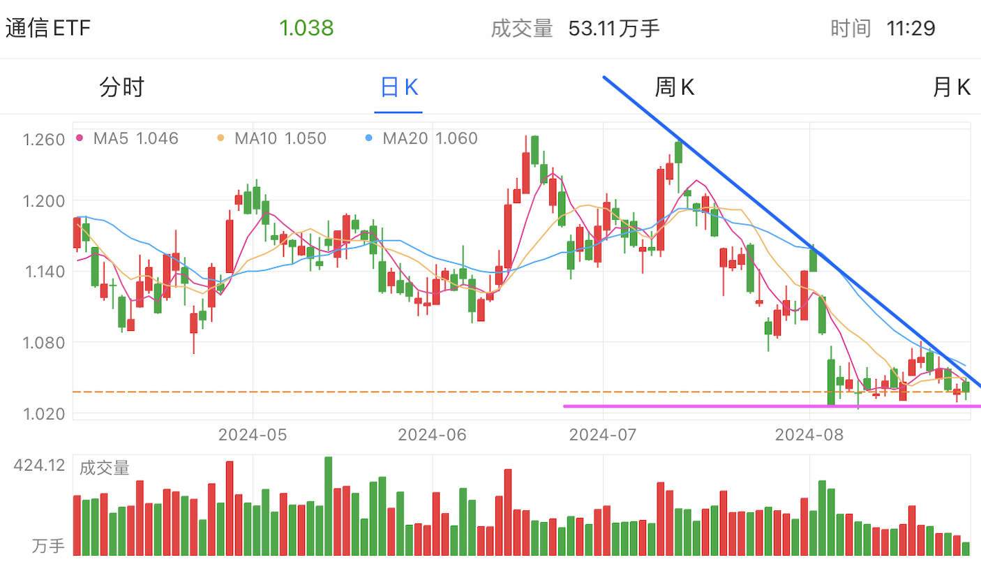 A graph of stock marketDescription automatically generated