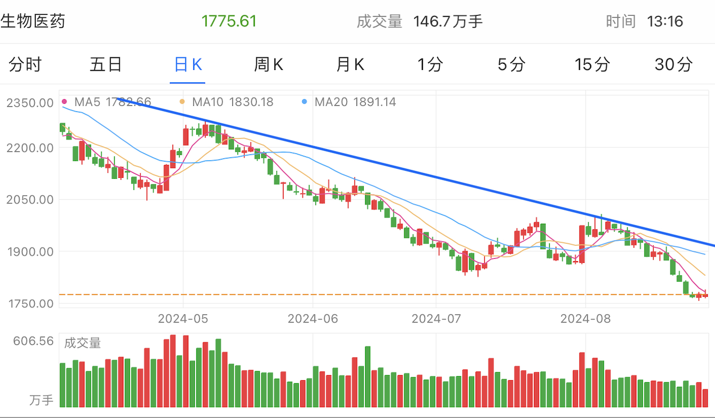 A graph of stock marketDescription automatically generated