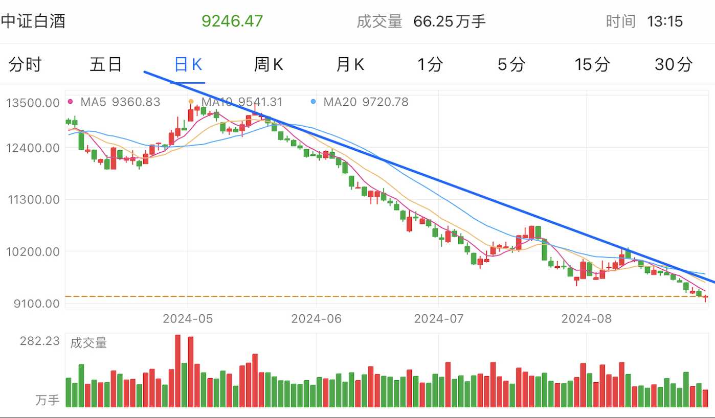 A graph of stock marketDescription automatically generated