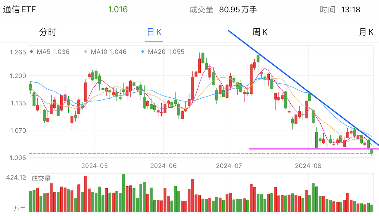 A graph of stock marketDescription automatically generated