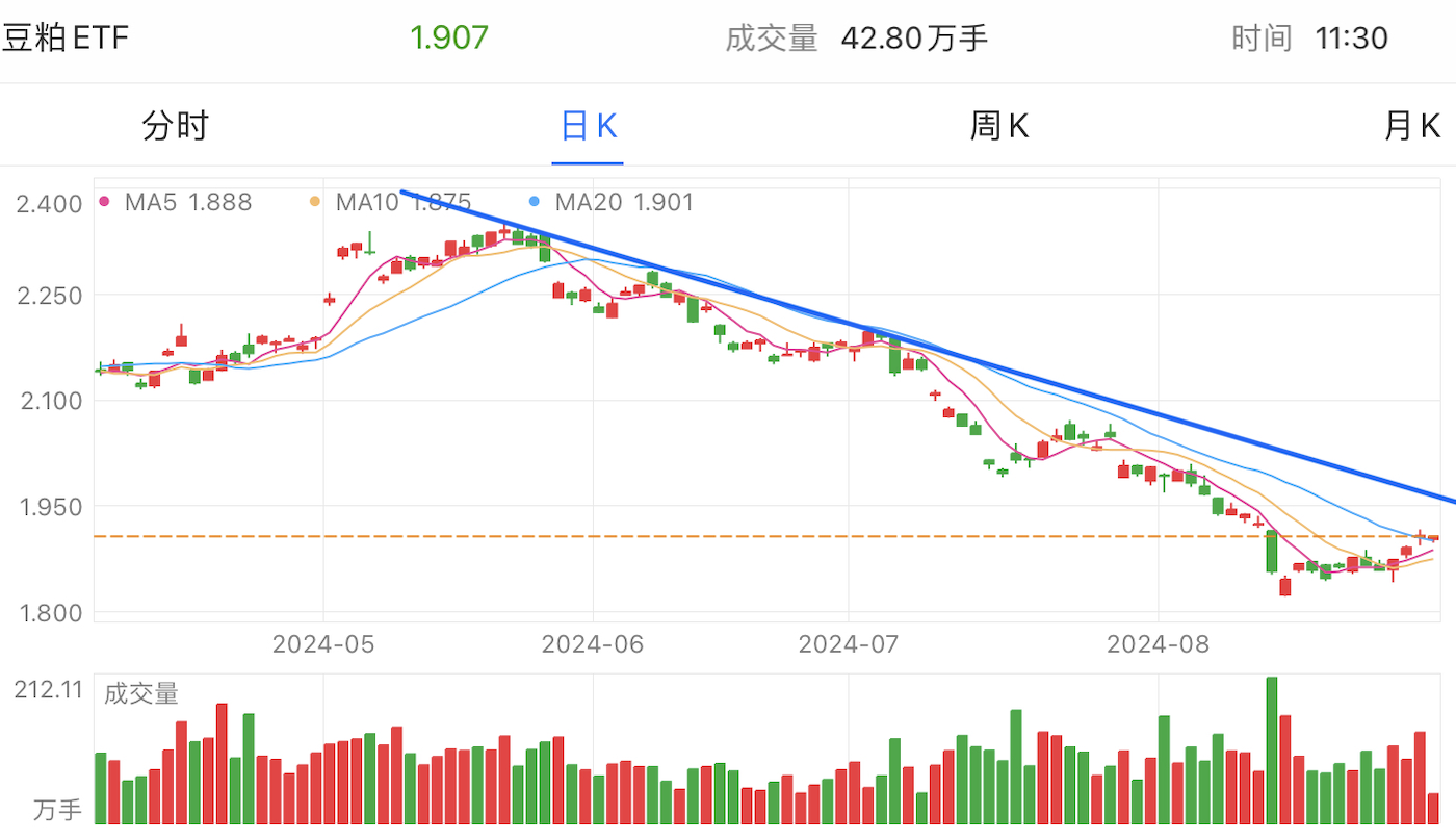 A graph of stock marketDescription automatically generated with medium confidence