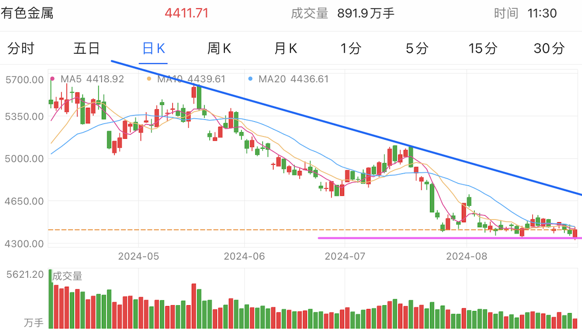 A graph of stock marketDescription automatically generated