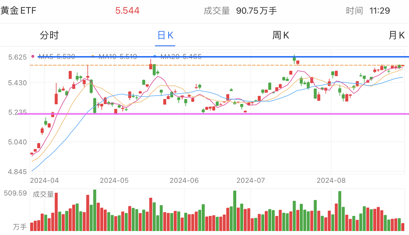 A graph of stock marketDescription automatically generated