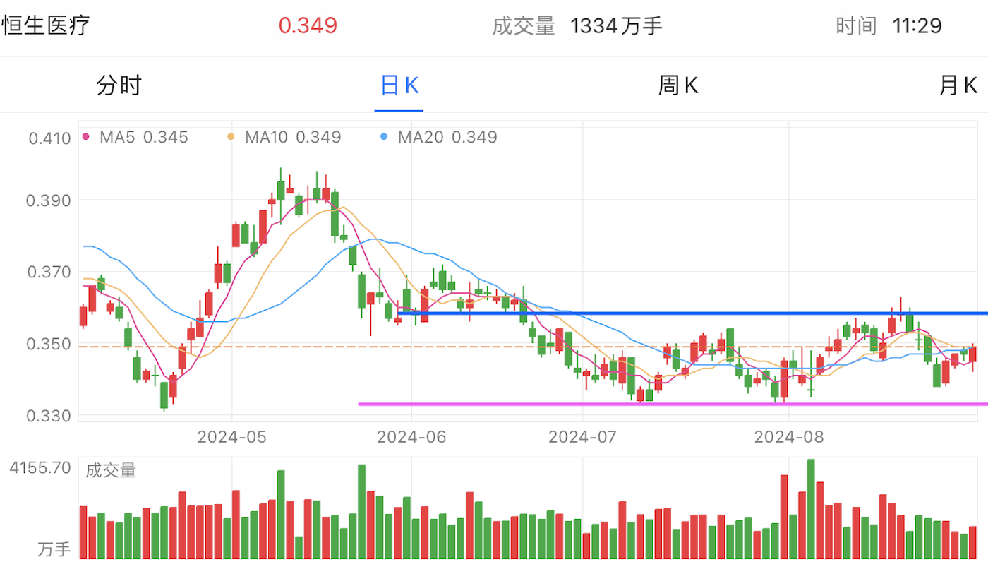 A graph of stock marketDescription automatically generated