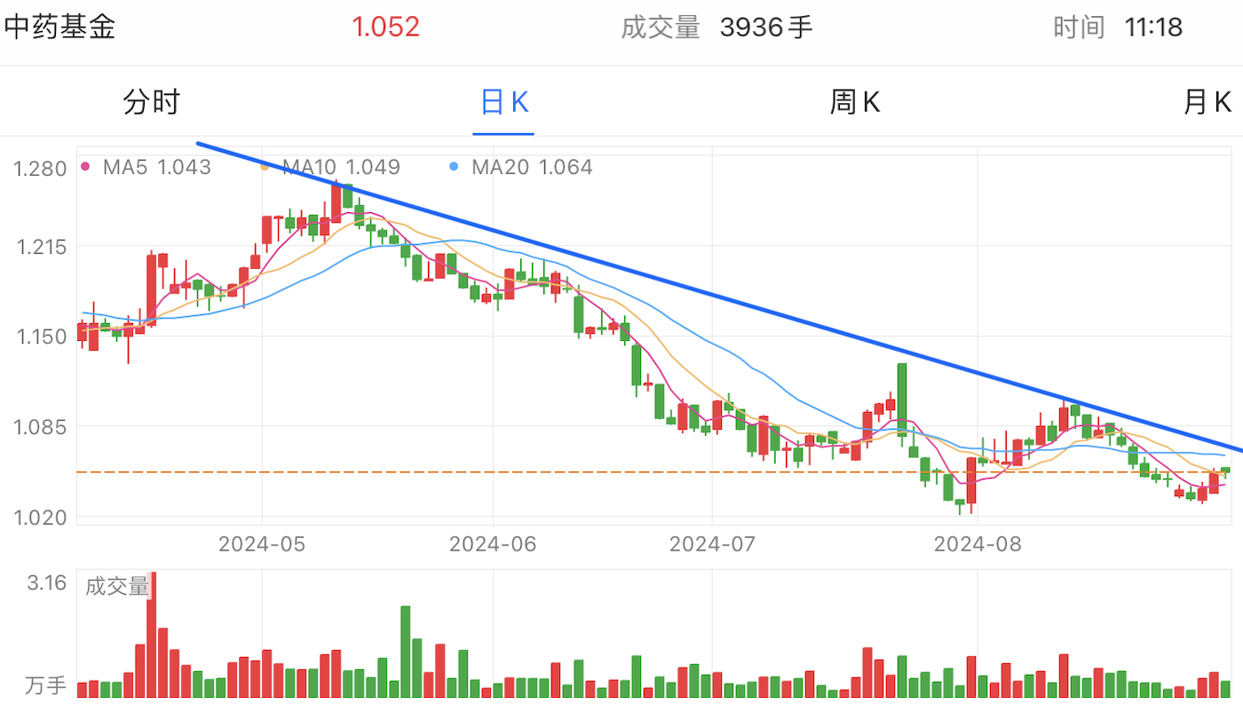 A graph of stock marketDescription automatically generated