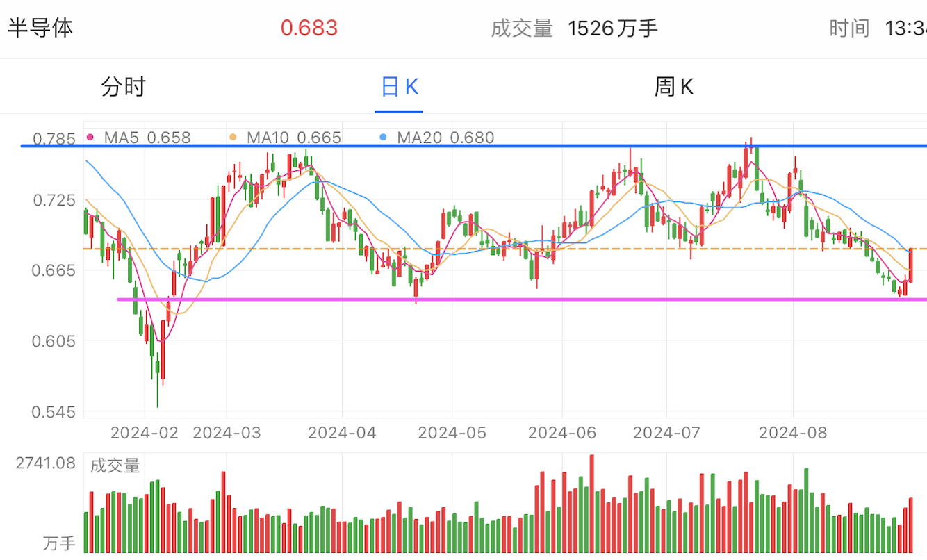 A graph of stock marketDescription automatically generated