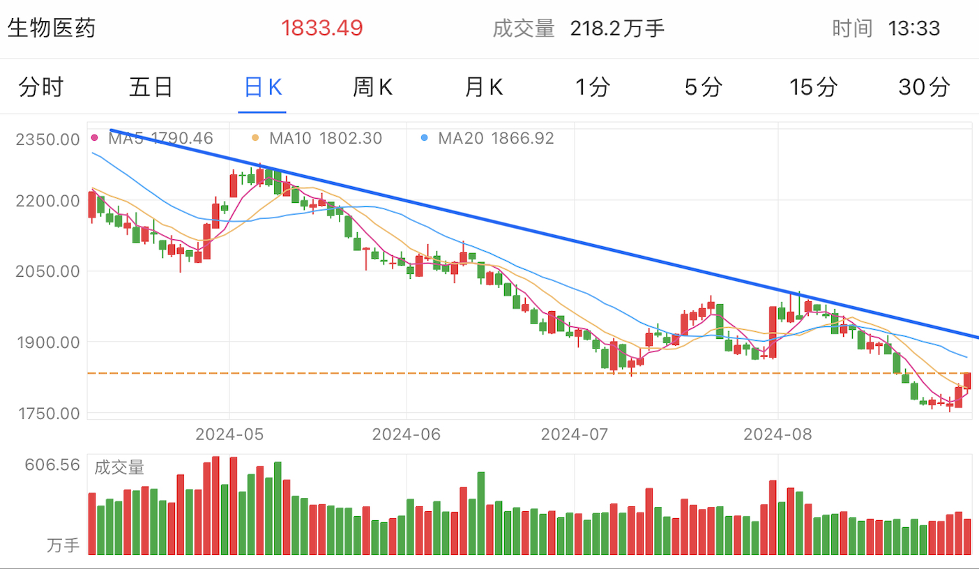 A graph of stock marketDescription automatically generated