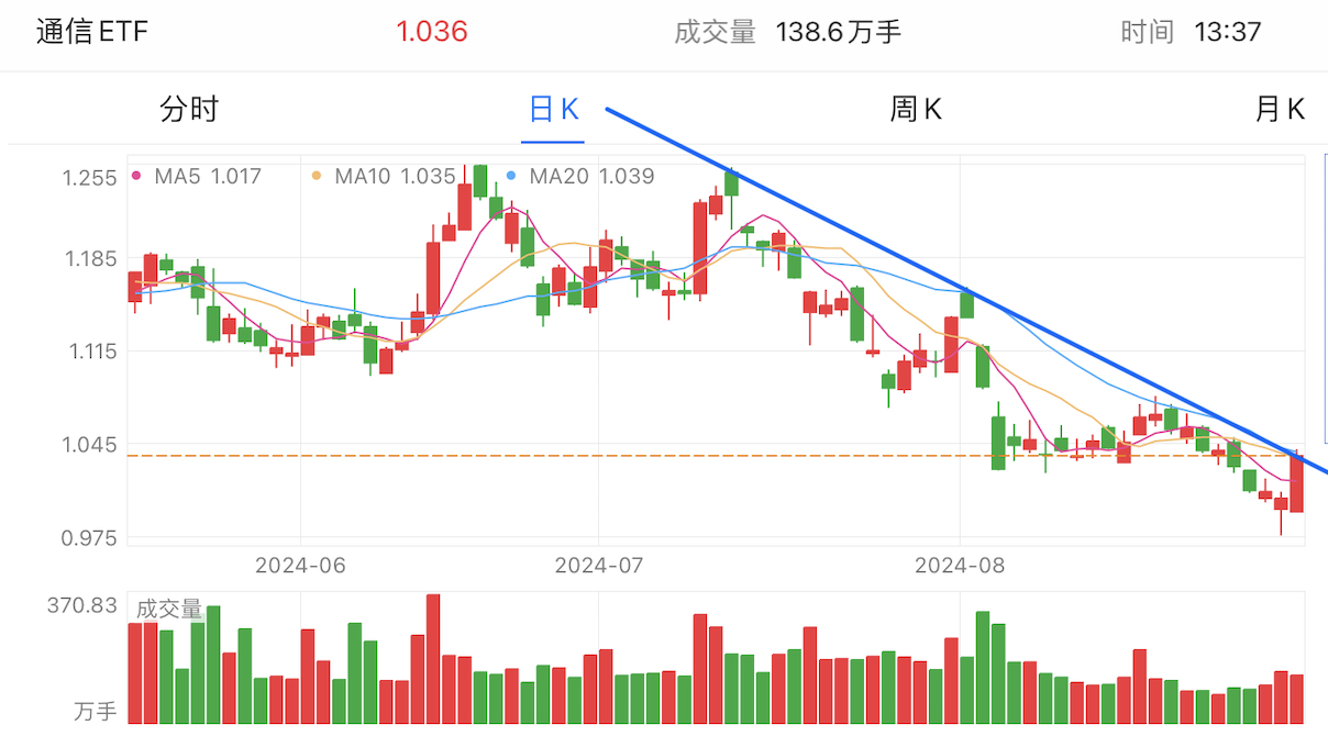 A graph of stock marketDescription automatically generated