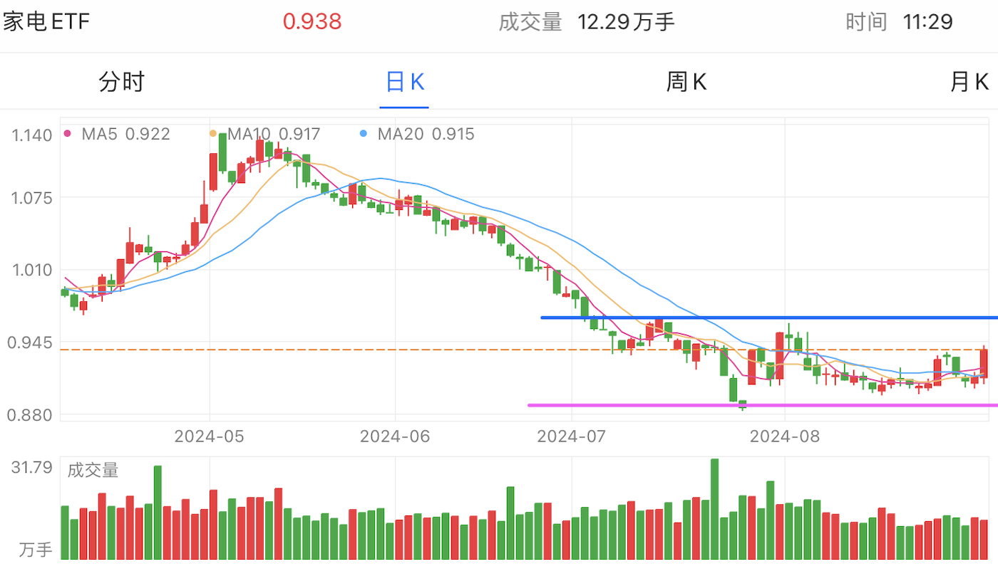 A graph of stock marketDescription automatically generated