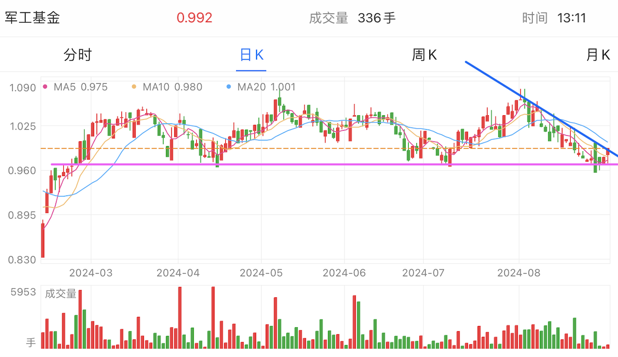 A graph of stock marketDescription automatically generated