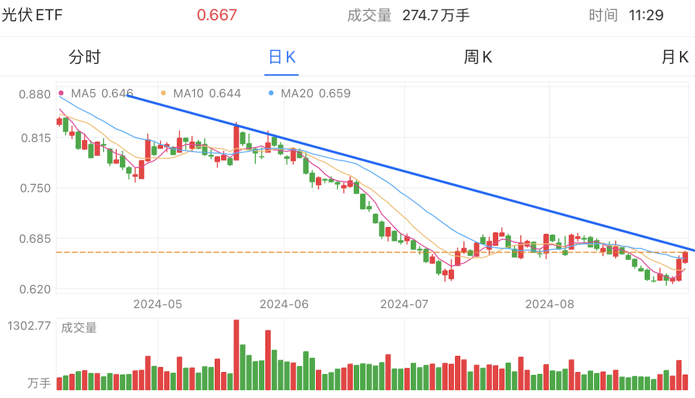 A graph of stock marketDescription automatically generated