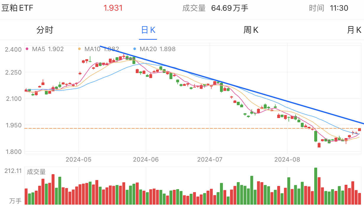 A graph of stock marketDescription automatically generated with medium confidence