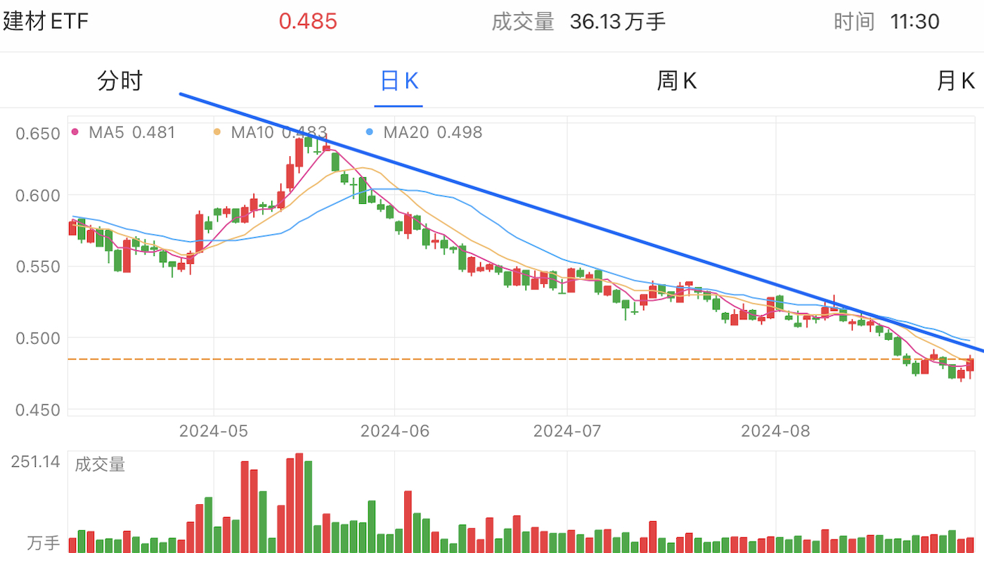 A graph of stock marketDescription automatically generated