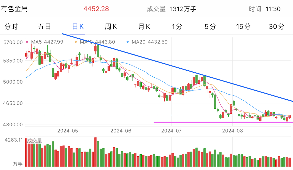 A graph of stock marketDescription automatically generated