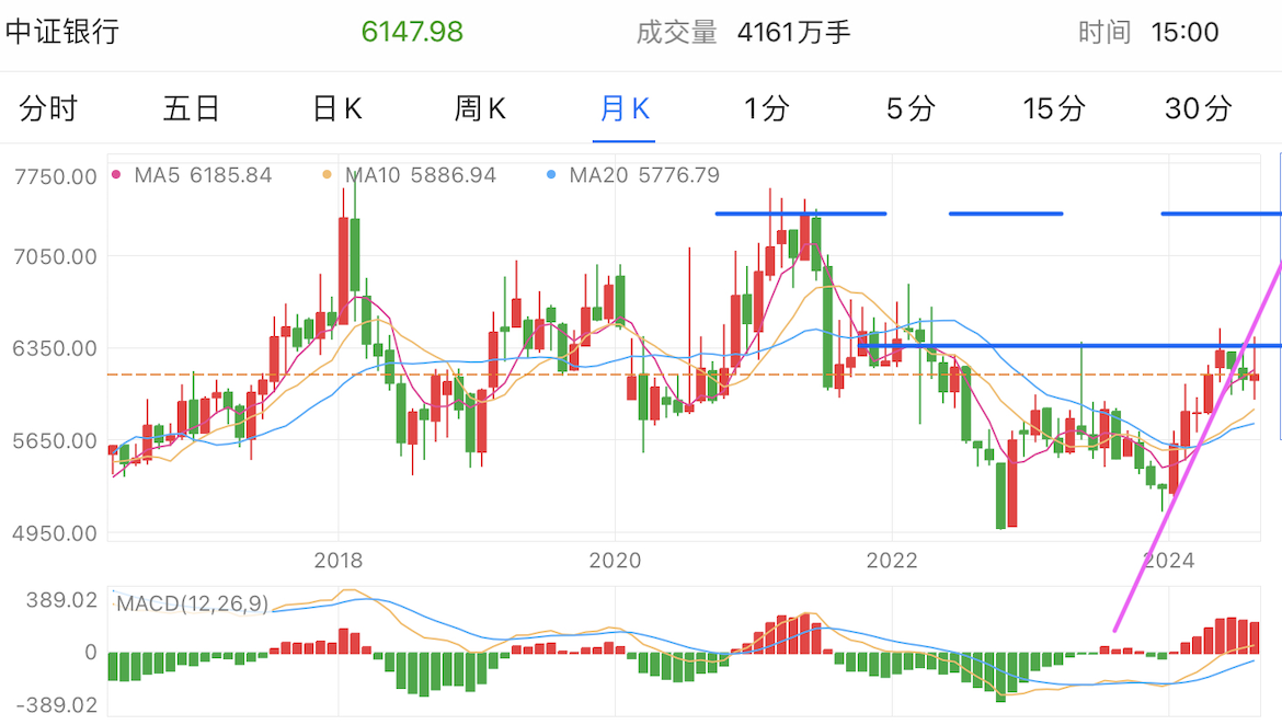 A graph of stock marketDescription automatically generated