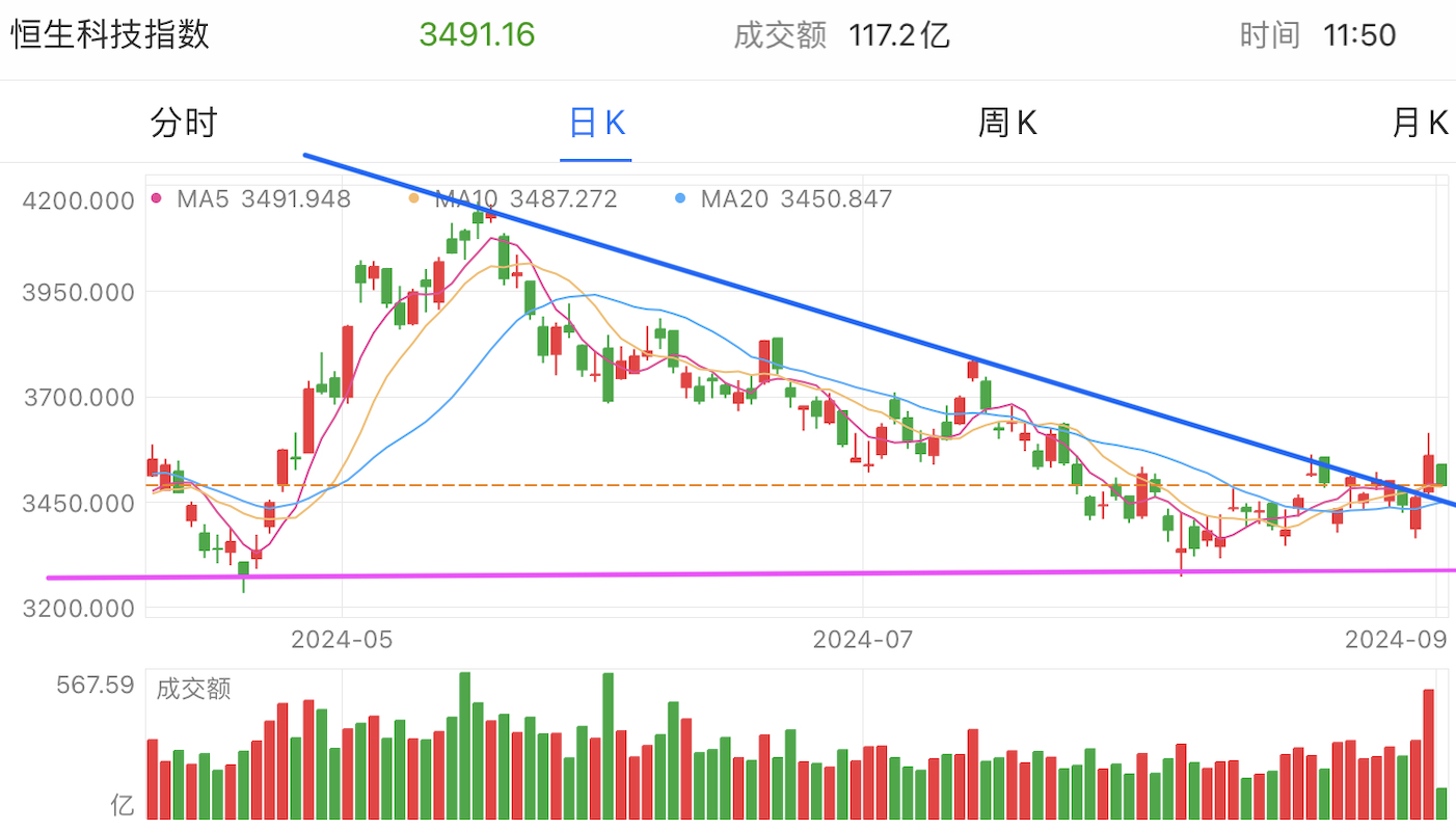 A graph of stock marketDescription automatically generated