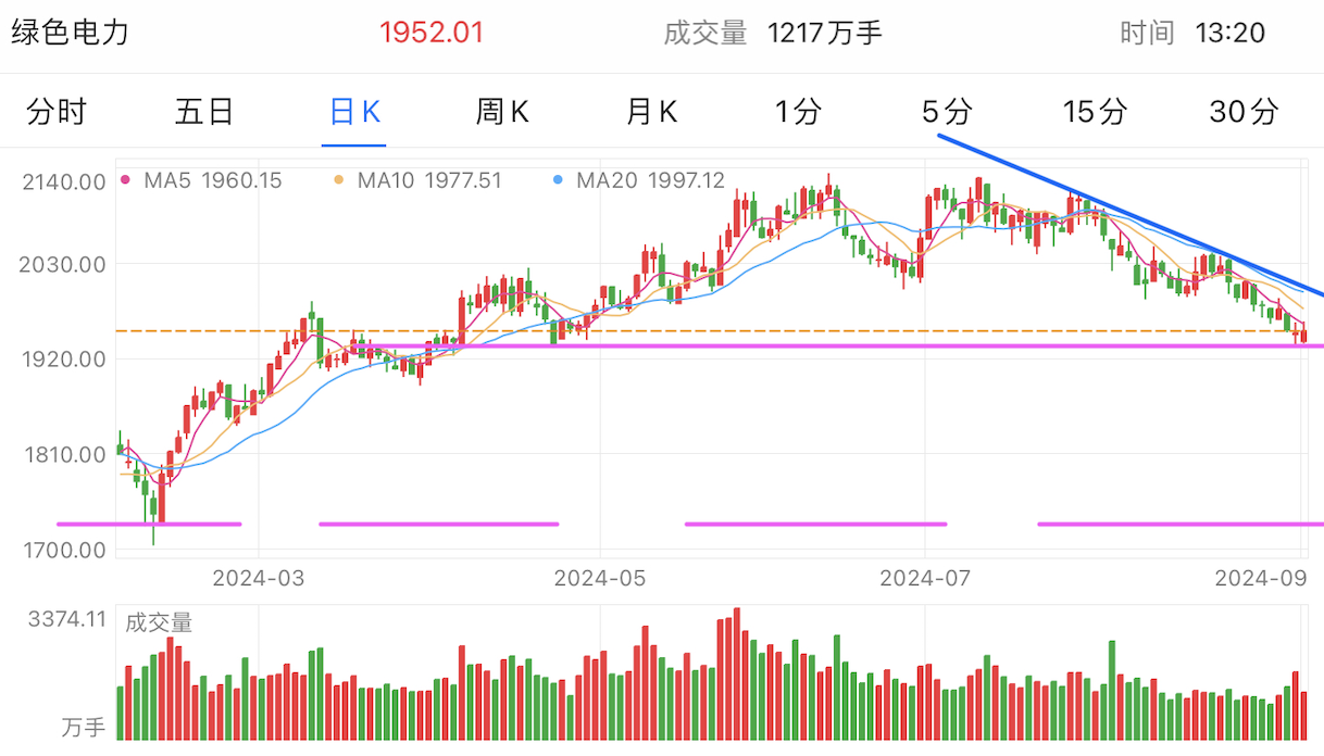 A graph of stock marketDescription automatically generated