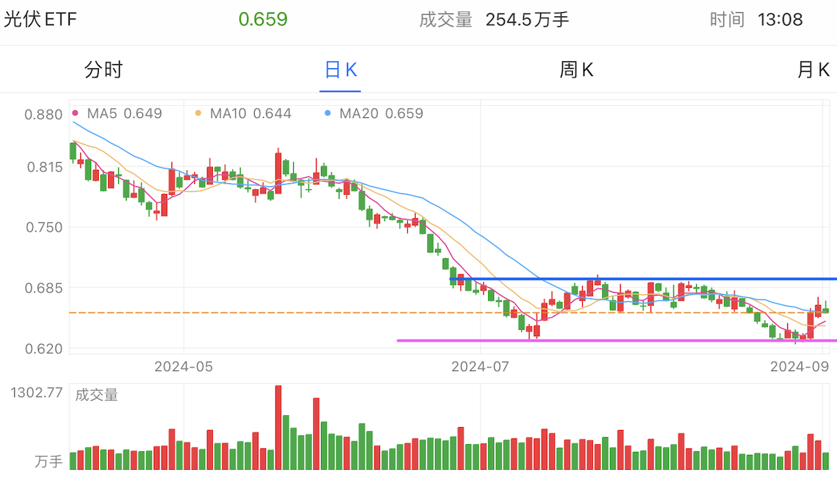 A graph of stock marketDescription automatically generated