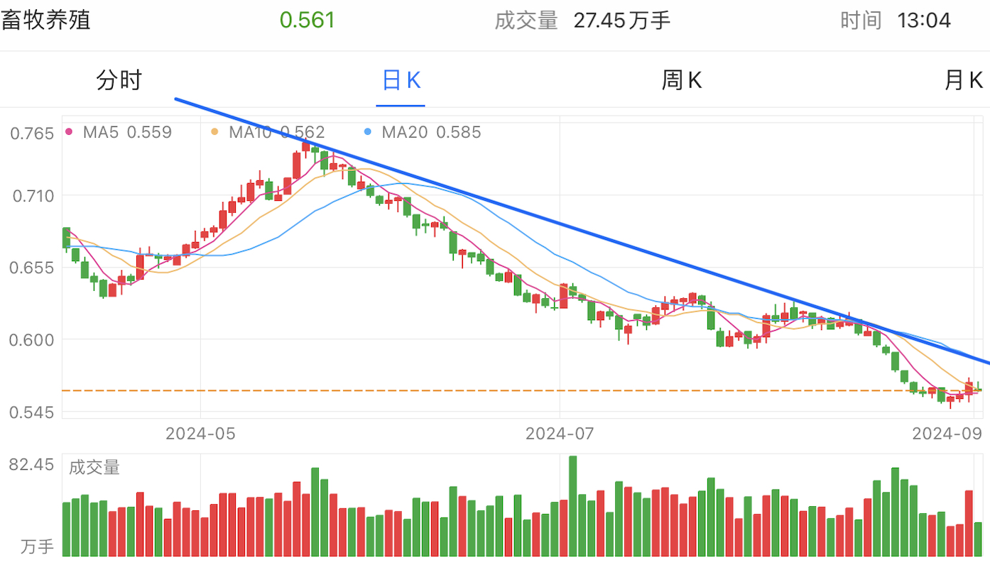 A graph of stock marketDescription automatically generated