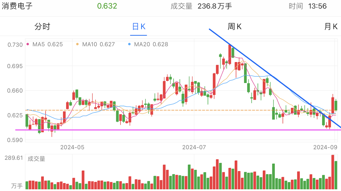 A graph of stock marketDescription automatically generated