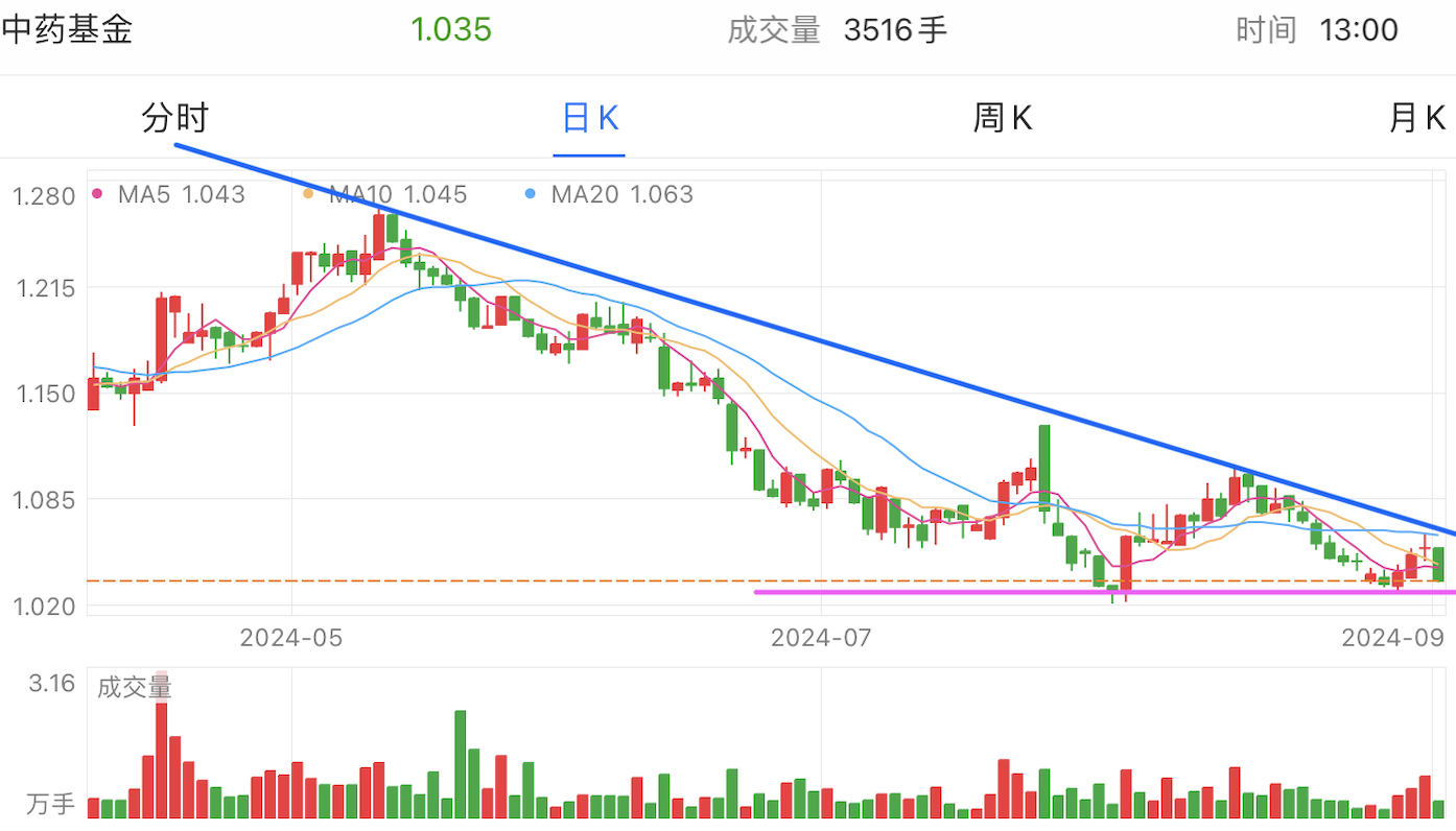 A graph of stock marketDescription automatically generated