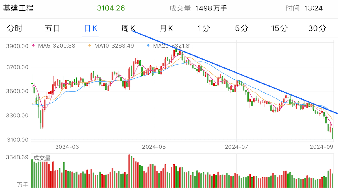 A graph of stock marketDescription automatically generated