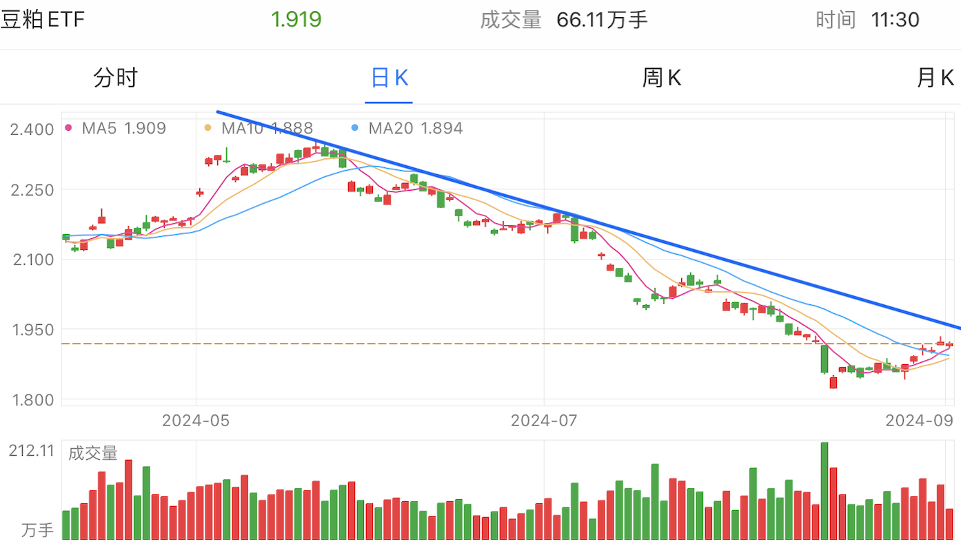 A graph of stock marketDescription automatically generated