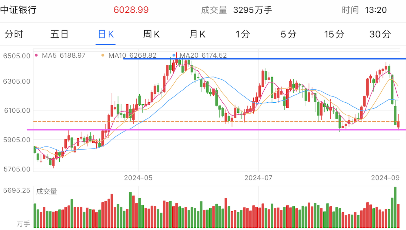 A graph of stock marketDescription automatically generated