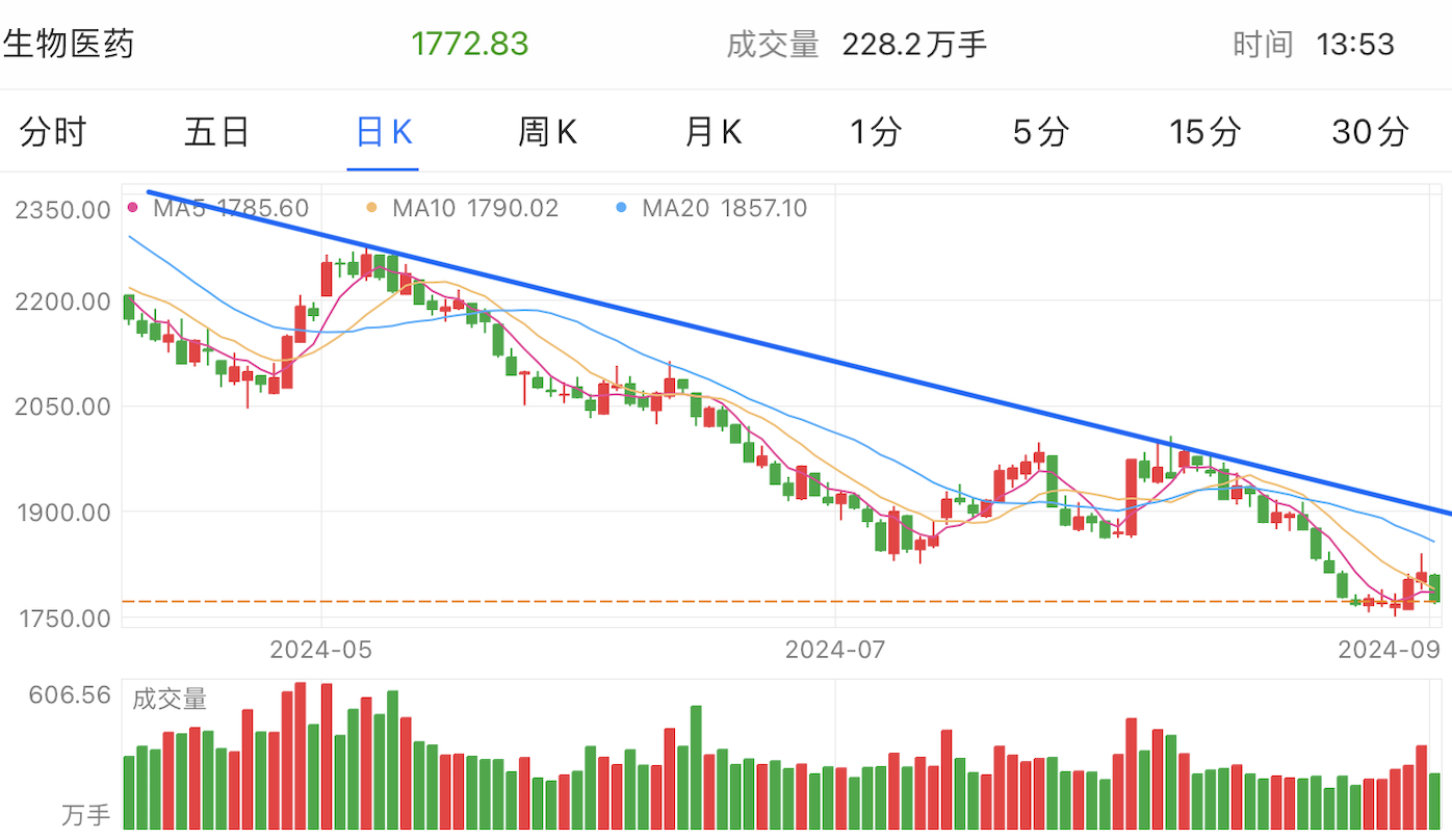 A graph of stock marketDescription automatically generated