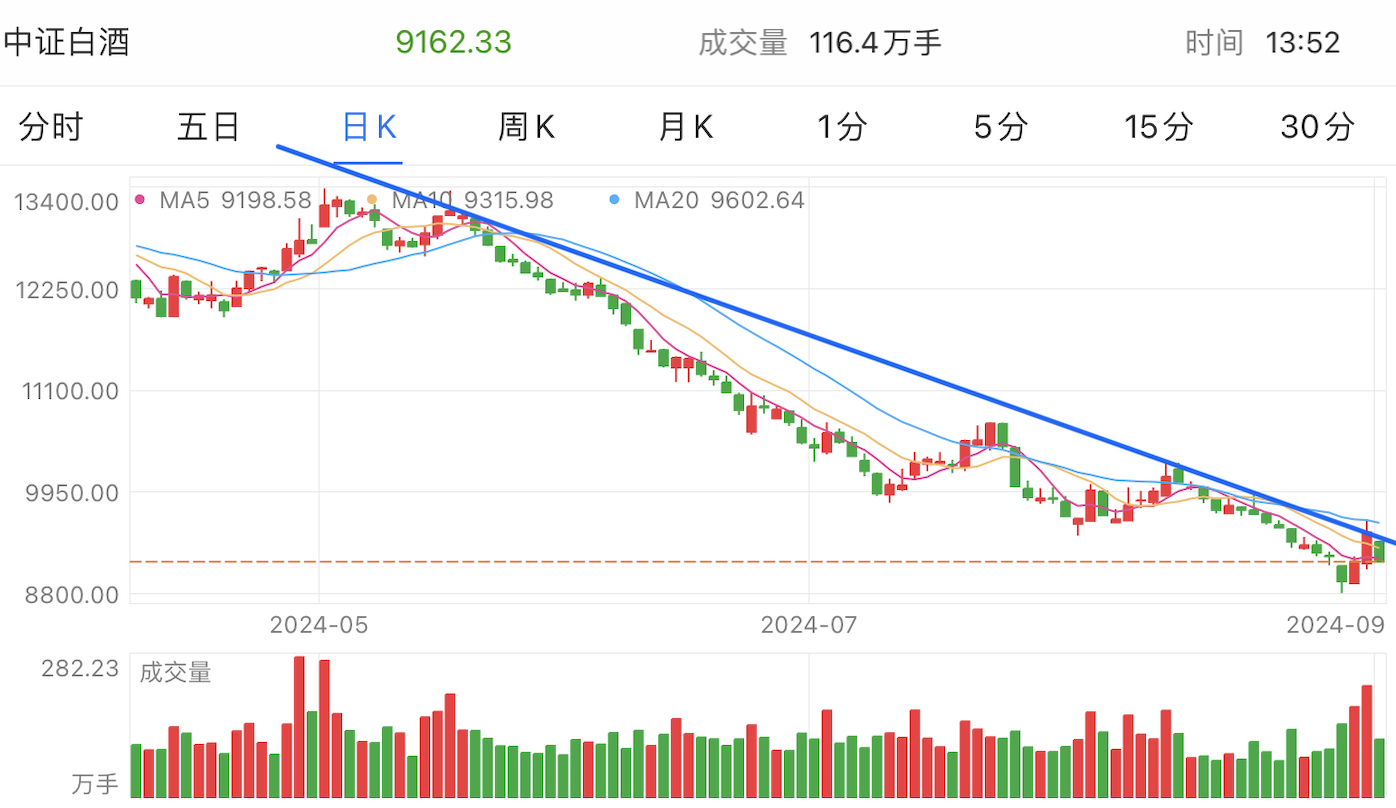 A graph of stock marketDescription automatically generated