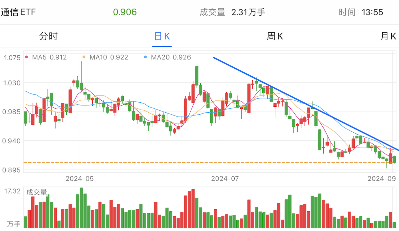 A graph of stock marketDescription automatically generated