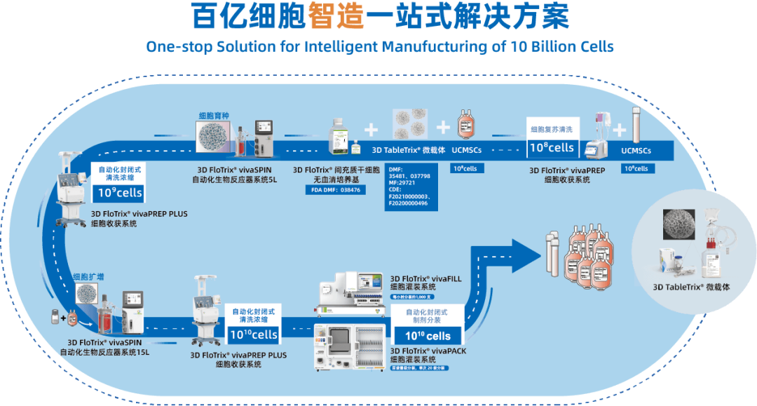 开能参股原能合作华龛生物助力【全国首款】干细胞新药NDA优先审评品种受理!_财富号_东方财富网