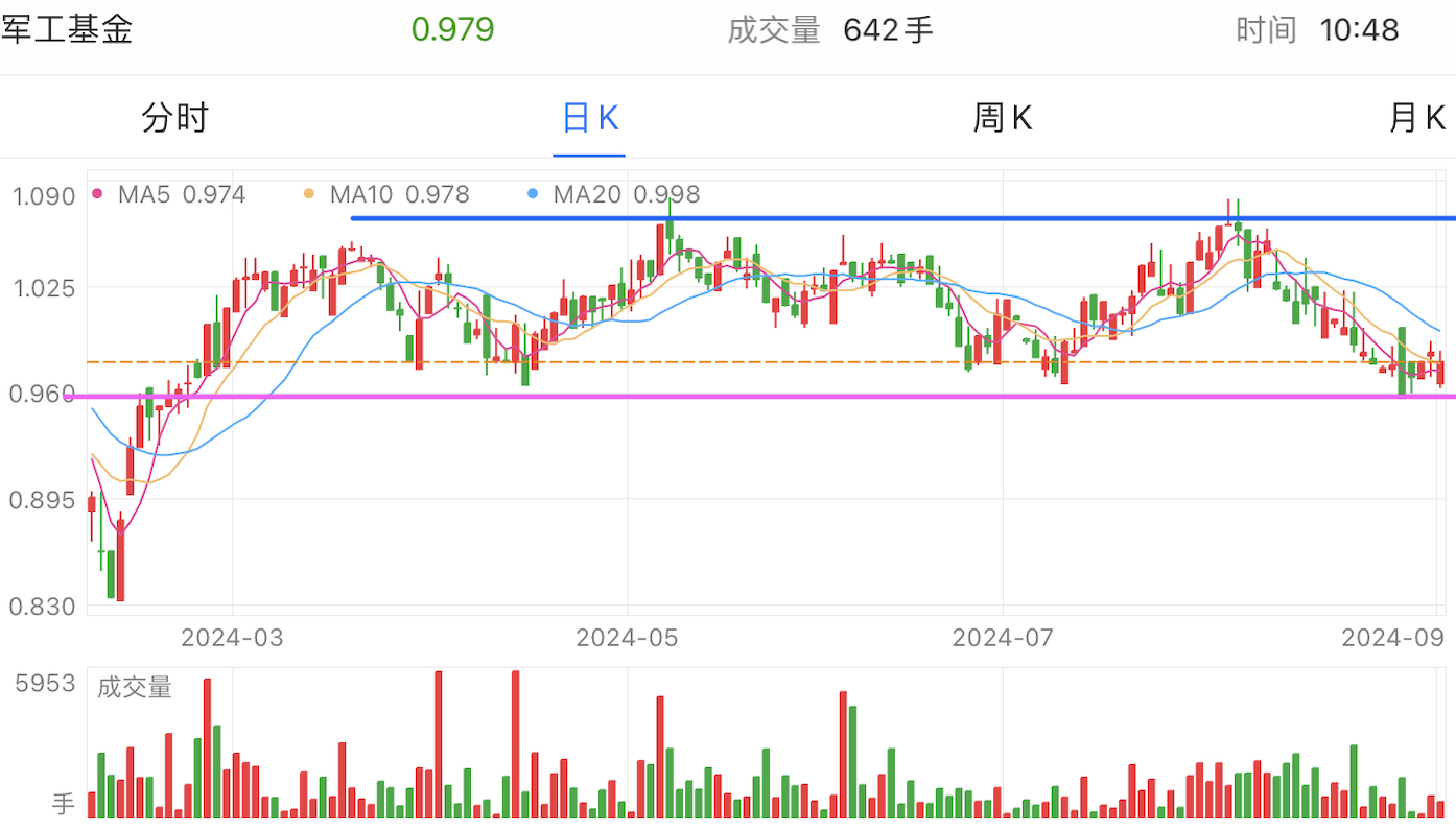 A graph of stock marketDescription automatically generated